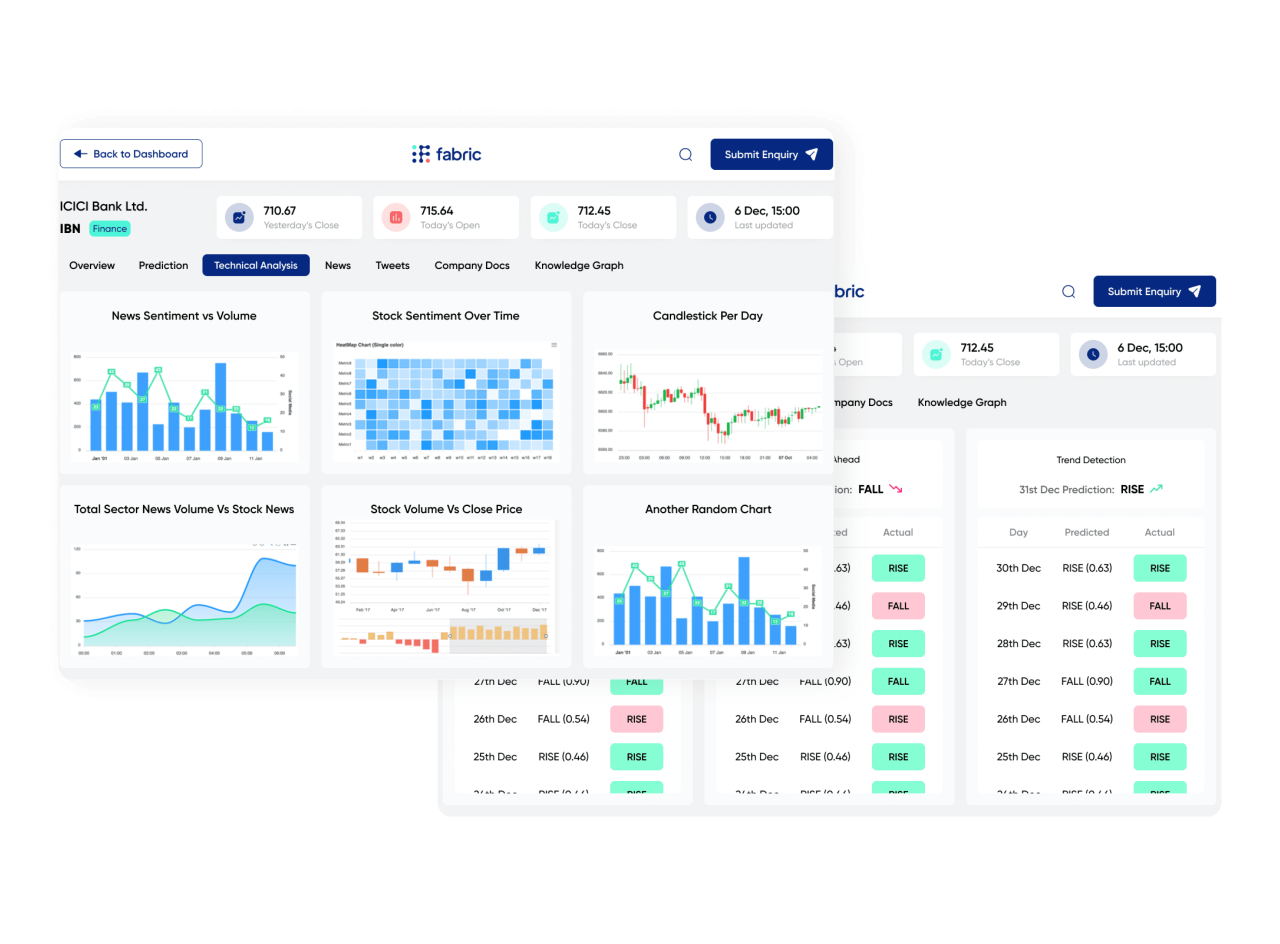 Turning AI into Actionable Insights: Fabric by Algo Analytics’ Real-Time Sentiment Platform