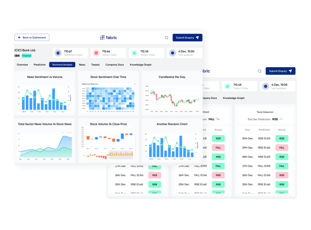 Turning AI into Actionable Insights: Fabric by Algo Analytics’ Real-Time Sentiment Platform